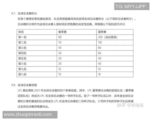 赛后分析:EDG与WE选手个人能力对比与表现评估 赛后分析:EDG与WE选手个人能力对比与表现评估