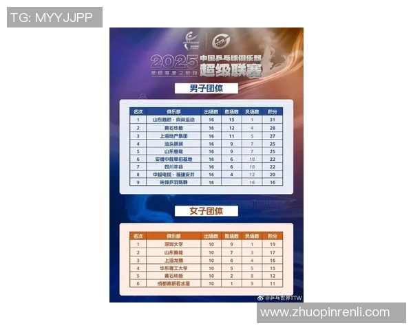 乒乓球团队协作实力榜单权威发布揭示各队竞争力新格局 乒乓球团队协作实力榜单权威发布揭示各队竞争力新格局