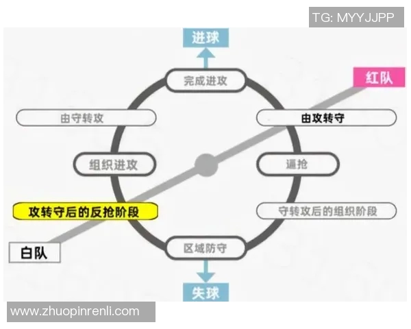 成都足球队力量表现的数据分析与战术探讨 成都足球队力量表现的数据分析与战术探讨