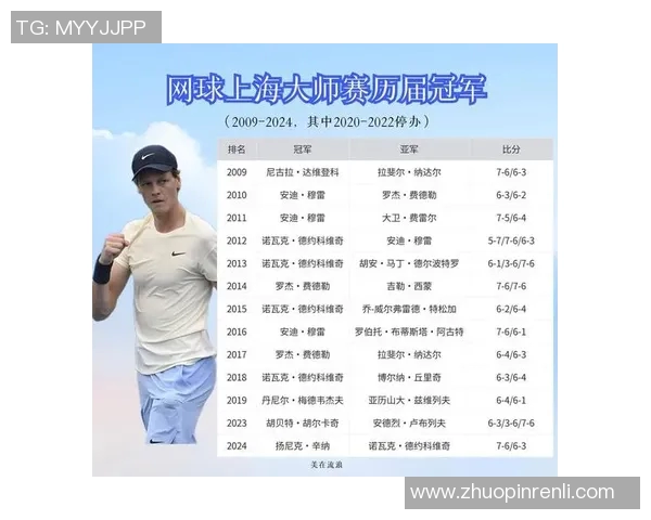 上海网球队的意识探讨与发展现状分析