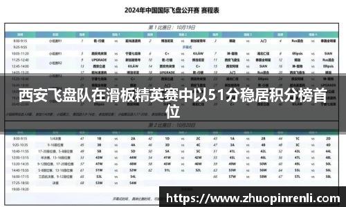 西安飞盘队在滑板精英赛中以51分稳居积分榜首位